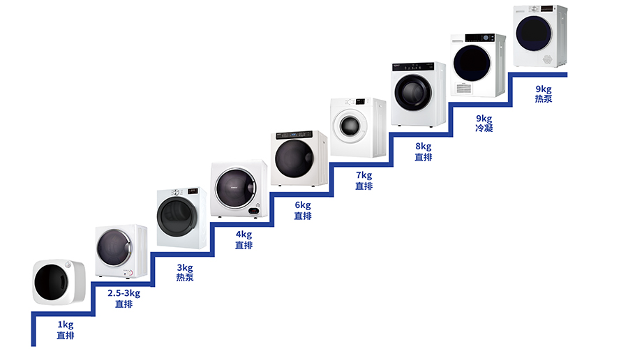 豐富產(chǎn)品線，滿足多樣烘干需求