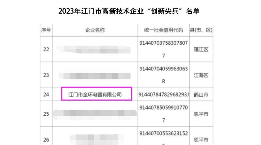 祝賀！金環(huán)電器獲得江門市高新技術(shù)企業(yè)“創(chuàng)新尖兵”稱號